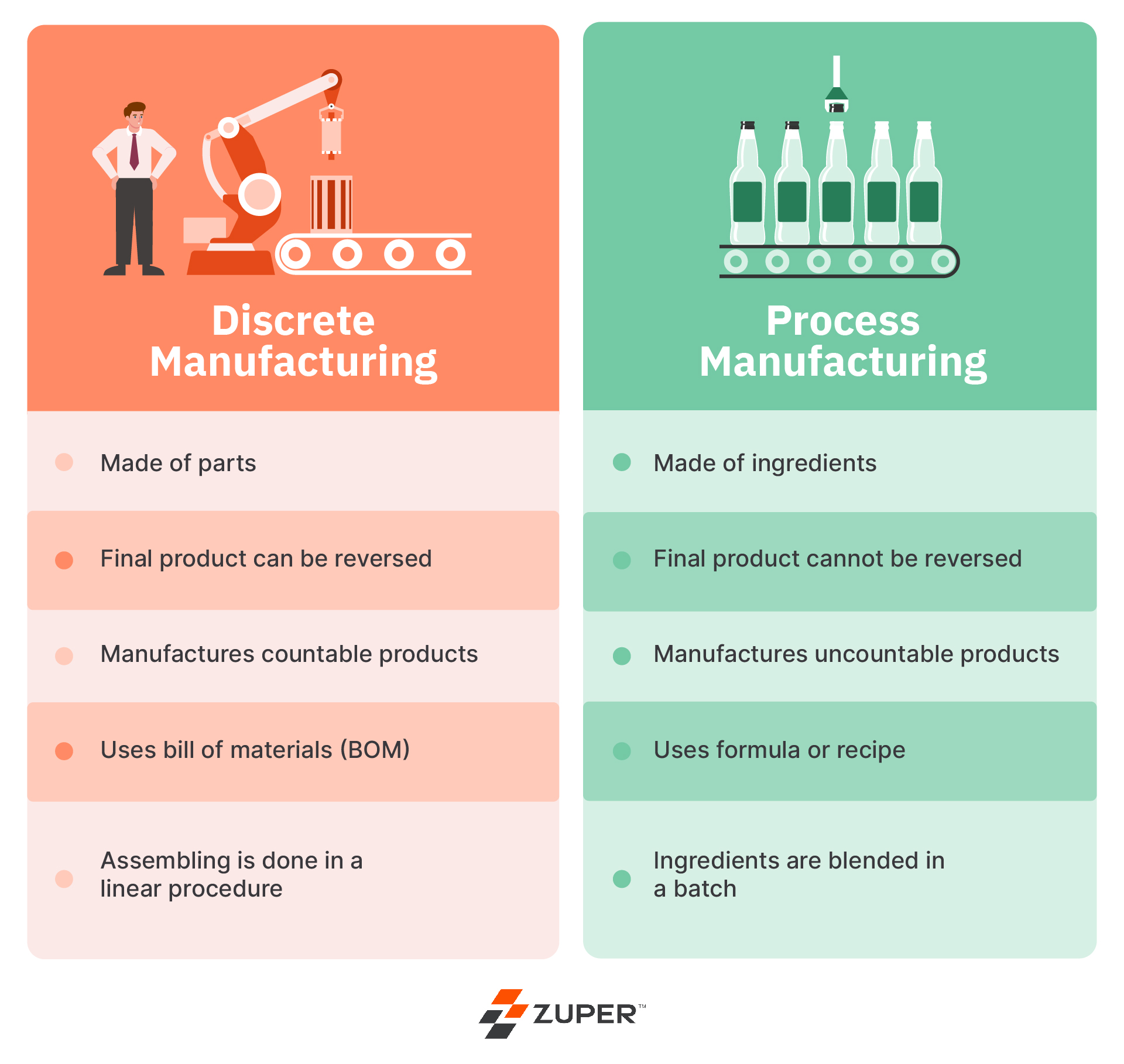 Improve Operational Efficiency with Contract Management